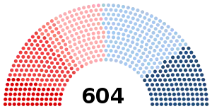 Image illustrative de l’article XIVe législature de la Troisième République française