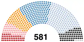 Image illustrative de l’article VIIe législature de la Troisième République française