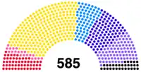 Image illustrative de l’article IXe législature de la Troisième République française