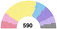 Image illustrative de l’article Xe législature de la Troisième République française