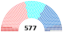 Image illustrative de l’article VIIIe législature de la Cinquième République française