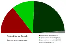 Image montrant le poids de chaque parti