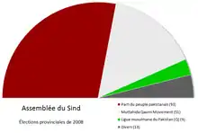 Image montrant le poids de chaque parti