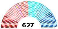 Image illustrative de l’article IIe législature de la Quatrième République française