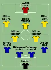 4-5-1 (9 reprises)