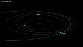 Description de l'image Asteroid-2014RC-20140903b.jpg.