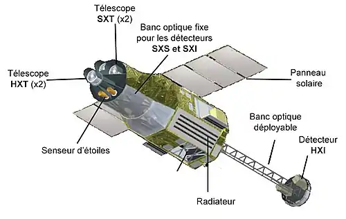 Description de l'image Astro-h schema.jpg.