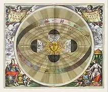 Harmonia Macrocosmica (1660)