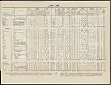 Tableau de chiffres sur une page papier se référant à l'Asie.