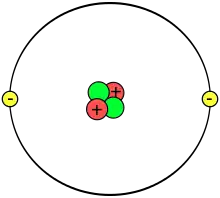Dans l'image, deux électrons se trouvent sur un cercle qui ceinture quatre petits cercles colorés, au centre de l'image, symbolisant des particules.