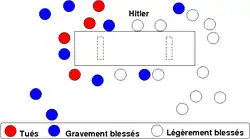 Situation des protagonistes lors de l'attentat du 20 juillet 1944 contre Adolf Hitler.