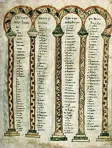 Tables de concordances des Évangiles. Évangéliaire de Gundohinus, vers 755.