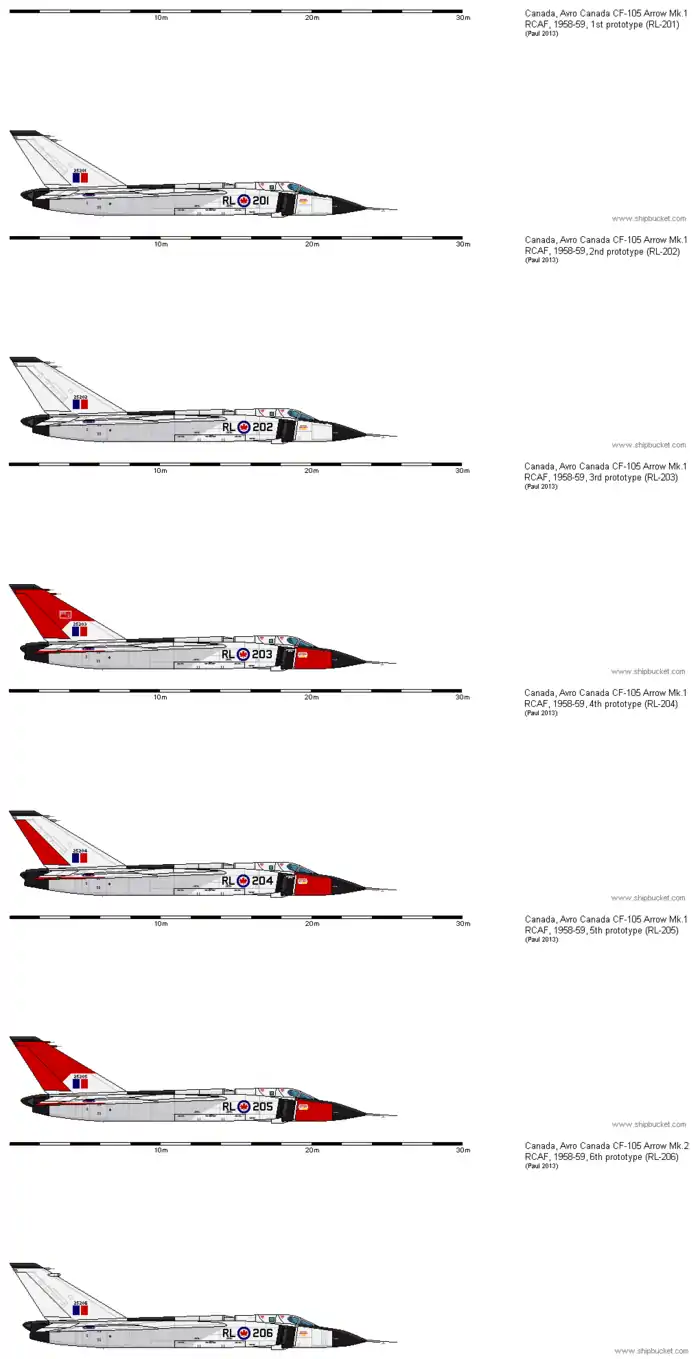 Les six CF-105 Mk 1 et Mk 2 construits.