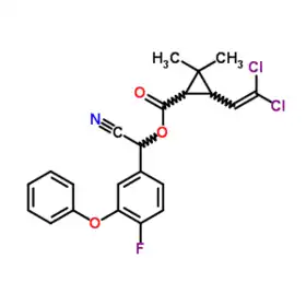 Image illustrative de l’article Bétacyfluthrine