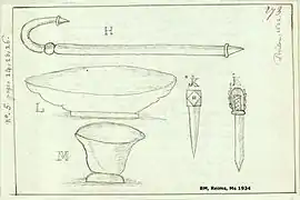 Relevé d'objets trouvés