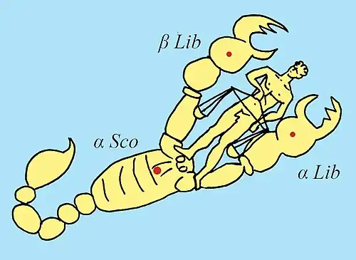 Les figures du Scorpion et de la Balance » mésopotamiennes, puis grecques et arabes sur le zodiaque du temple de Bēl à Tadmor / Palmyre (Dessin de Roland Laffitte).