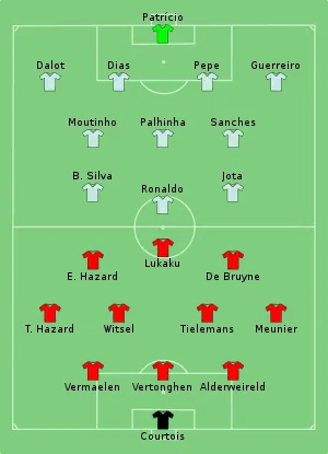 Composition de la Belgique et du Portugal lors du match du 27 juin 2021.