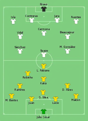 Composition du Brésil et du Chili lors du match le 28 juin 2010.