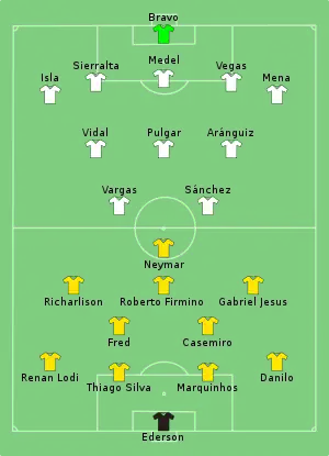 Composition du Brésil et du Chili lors du match du 2 juillet 2021.