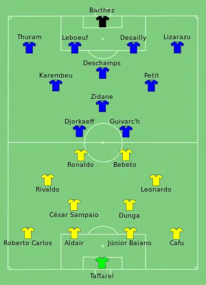 Plan de jeu au coup d'envoi de la finale de la finale France-Brésil 1998.