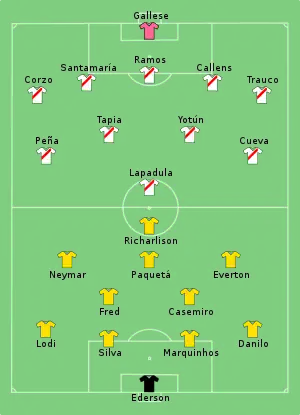 Composition du Brésil et du Pérou lors du match du 5 juillet 2021.