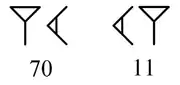 Un jeu d'écriture numérique à usage politique : l'inversion des clous (un chevron et un droit) composant les signes 70 et 11 permet de justifier la reconstruction de Babylone par Assarhaddon.