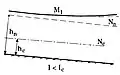 Courbe de remous de type M1 : I > 0, I < Ic (hn > hc), h > hn > hc