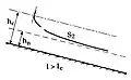 Courbe de remous de type S2 : I > 0, I > Ic (hn < hc), hc > h > hn