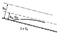 Courbe de remous de type S3 : I > 0, I > Ic (hn < hc), hc > hn > h