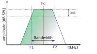 Bande passante.