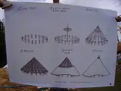 L'habitat rural breton au Haut Moyen Âge se distingue peu de l'habitat de l'âge du fer, surtout dans les zones de faible romanisation. Malgré l'utilisation de pierres sèches et la permanence de quelques villae romaines, les maisons rondes et les forteresses à talus refont massivement leur apparition (sites de Gwithian ou Pant-y-Saer) avec en parallèle l'abandon rapide des cités. Quant aux ressources numismatiques,  la répartition des pièces de monnaie romaines retrouvées en Grande-Bretagne correspond sans surprise aux zones les plus fortement romanisées.(Image de gauche : schéma à étapes du bâti d'une roundhouse à Bradbury. Image au centre : reconstitution d'une roundhouse sur le site archéologique de Brigantium. Image de droite : carte des découvertes de numéraire sur toute la période romaine en Grande-Bretagne.)