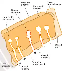 Le plan indique le tracé des parements interne et externe, des massifs et des 5 dolmens (en distinguant muraille de pierre sèche et pierres debout).