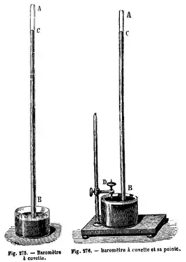 Baromètre à cuvette.