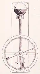 Baromètre de Hooke, vers 1660.