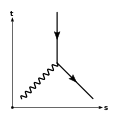 Un positron absorbe un photon : 
          e
            +
        +
        γ
        →
          e
            +
    {\displaystyle e^{+}+\gamma \to e^{+}}