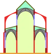 Structure basilicale : le vaisseau central a une claire-voie, rendue possible par le contrebutement de voûte du vaisseau central par des arcs-boutants.