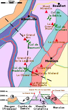 Carte de la formation géologique du col de la Madeleine