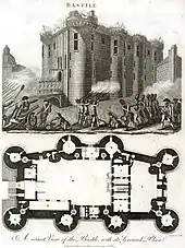 Plan de la Bastille.