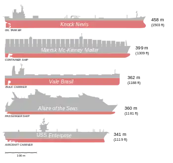 Comparaison de taille du Seawise Giant avec quelques navires.