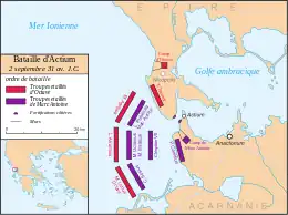 Schéma de la bataille, la flotte d'Antoine a dans son dos le détroit étroit et face à lui la flotte d'Octavien.