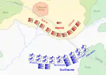 plan montrant deux armées se faisant face, les Anglais au nord le long d'une crête, les Normands au sud