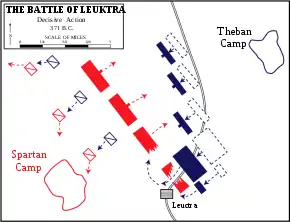 plan de disposition des troupes et mouvements.