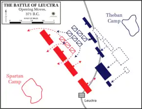 plan de disposition des troupes et mouvements.