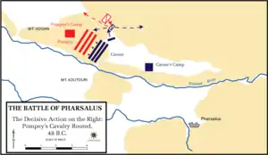 Schéma des deux armées avec sur la droite de César, des cavaliers renforcés par des fantassins qui enfoncent la cavalerie de Pompée, et peuvent prendre à revers le reste de l'armée adverse.