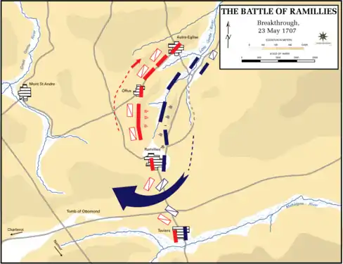 Des escadrons de cavalerie alliée rameutés du nord viennent en renfort de la charge contre l'aile droite française, donnant ainsi un rapport de force de 5 à 3 pour les Alliés dans un duel qui engage quelque 25 000 cavaliers franco-bavarois et adverses.