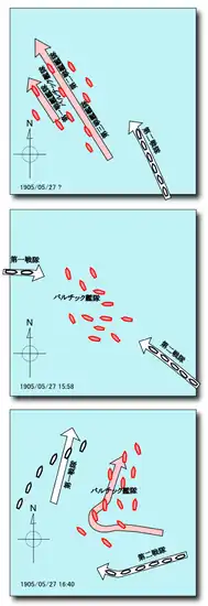 La première et seconde flotte japonaise prennent en sandwich la flotte russe.