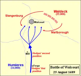Description de l'image Battle of Walcourt 1689.png.