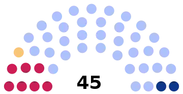 Composition du conseil municipal de Beauvais.