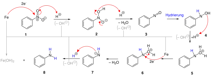 Mécanisme proposé de la réduction Bechamp