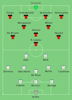 Composition de la Belgique et de l'Italie lors du match de 13 juin 2016.